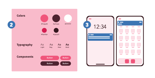 usability design system